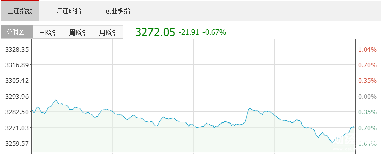 大盤走勢圖 大盤走勢圖