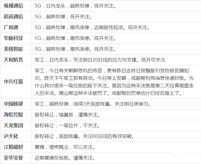 漲停個股分析 漲停個股分析