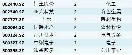 12月機構(gòu)調(diào)研 12月機構(gòu)調(diào)研