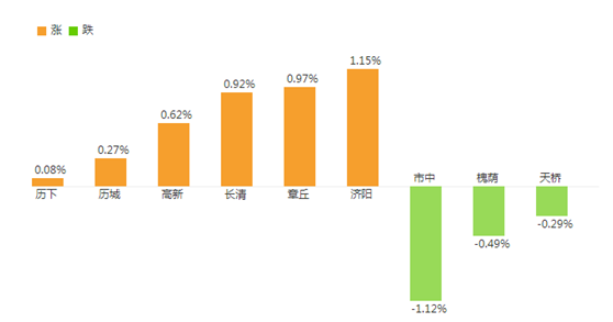 房價走勢 房價走勢
