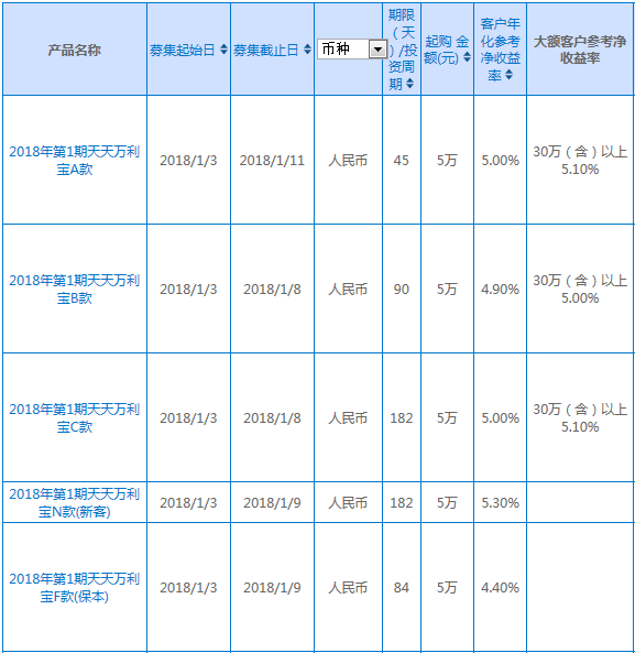 興業(yè)銀行在售理財(cái)產(chǎn)品 興業(yè)銀行在售理財(cái)產(chǎn)品
