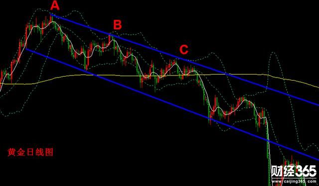 杜詩理財：在投資中如何把握止盈與止損？