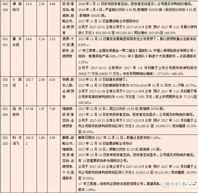 題材概念股 題材概念股