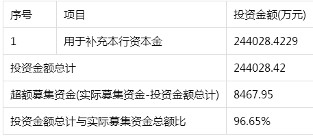 成都銀行申購指南 成都銀行申購指南