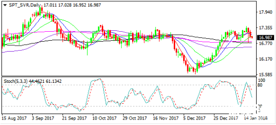 現(xiàn)貨白銀價格走勢資料圖 現(xiàn)貨白銀價格走勢資料圖