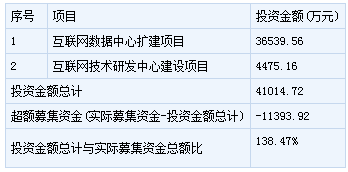 奧飛數(shù)據(jù)上市 奧飛數(shù)據(jù)上市