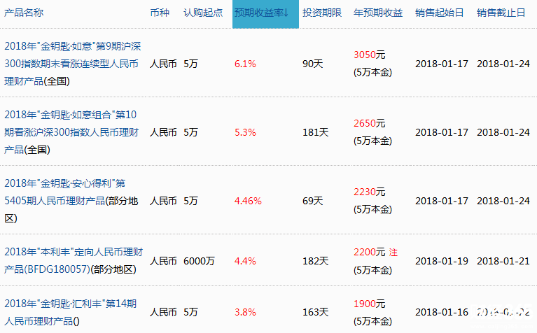 農(nóng)行在售理財(cái)產(chǎn) 農(nóng)行在售理財(cái)產(chǎn)