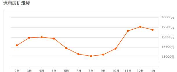 珠海房價最新消息