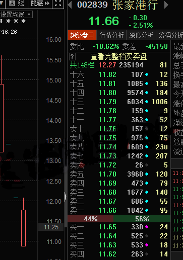 張家港行 張家港行