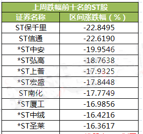st概念股 st概念股