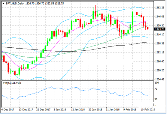 現貨黃金投資資料圖 現貨黃金投資資料圖
