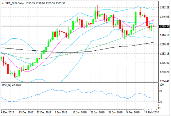 黃金價格走勢資料圖 黃金價格走勢資料圖