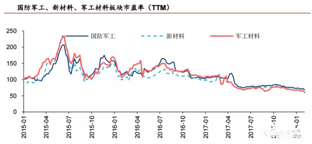 軍工國防板塊 軍工國防板塊