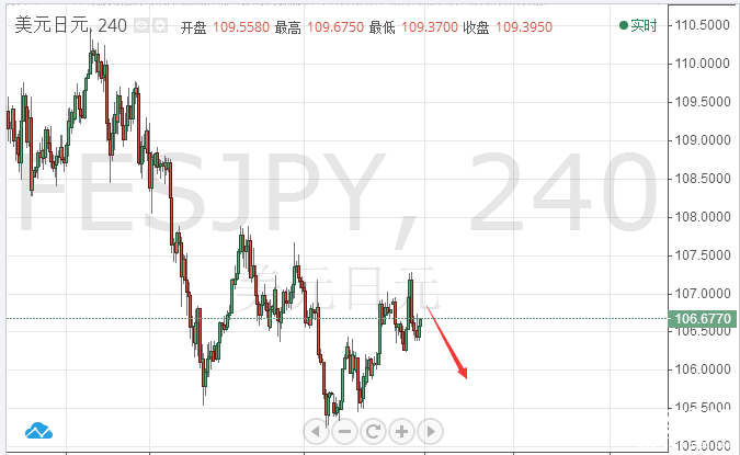 陳煦：3月14美元/日元最新分析，日元反彈就是做空