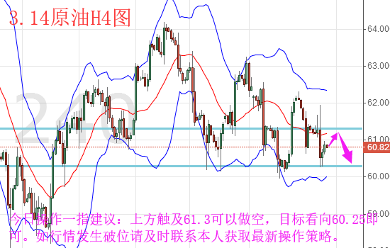 一指贏金:3.14黃金尋高點原油震蕩看回落今日操作策略 一指贏金:3.14黃金尋高點原油震蕩看回落今日操作策略