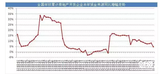 政策機會 政策機會
