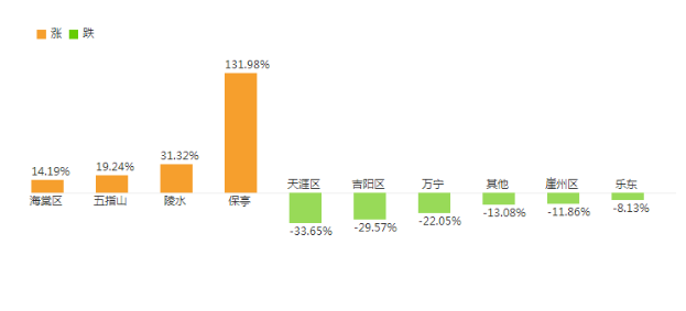 三亞房價 三亞房價