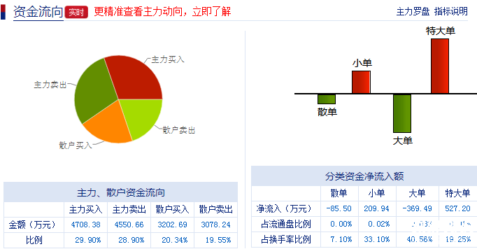 中國南車股票資金流向 中國南車股票資金流向