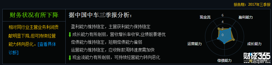 中國南車股票公司簡介 中國南車股票公司簡介