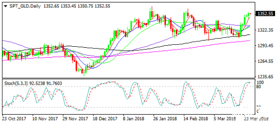 黃金價格走勢圖 黃金價格走勢圖