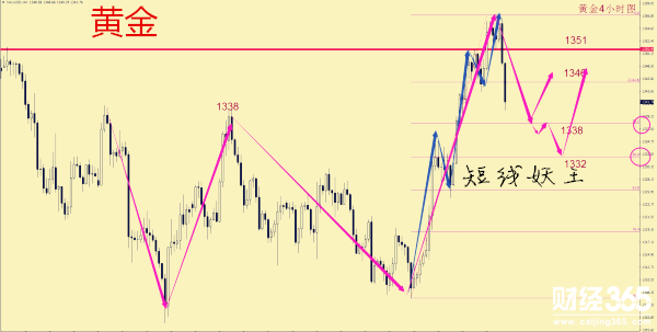 1522162205459455.png 3.27晚間黃金.png