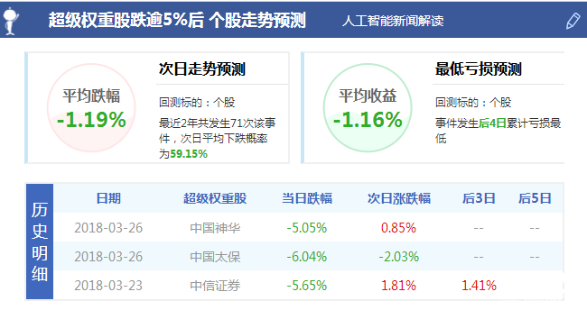 股票行情 股票行情