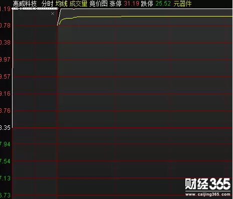 股票行情 股票行情