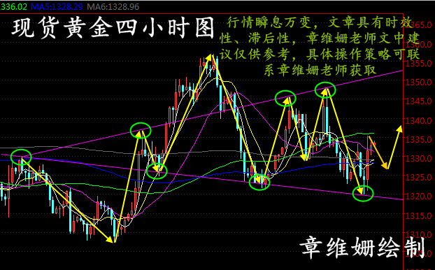 章維姍：4.8現貨黃金、長江金業、星河黃金下周操作建議