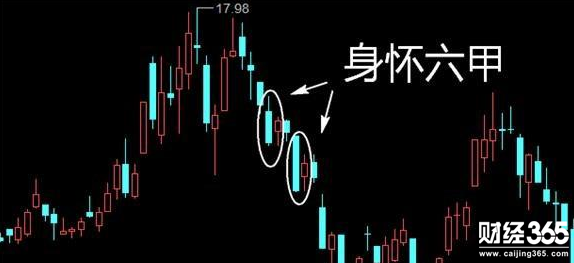 股票身懷六甲 股票身懷六甲