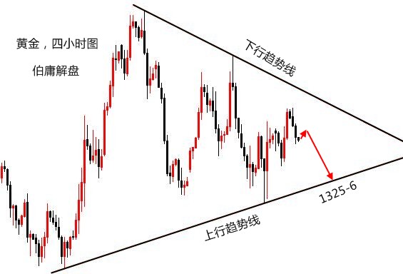 黃金日線謹(jǐn)防陰陽(yáng)交替，江恩線交叉處轉(zhuǎn)換多空