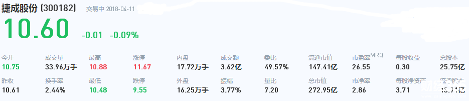 捷成股份股票 捷成股份股票