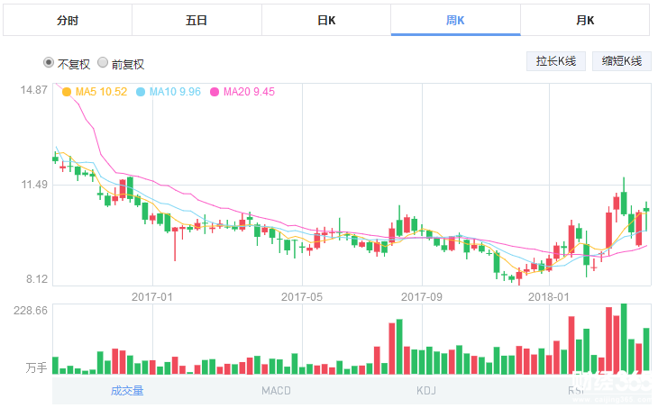 捷成股份股票 捷成股份股票