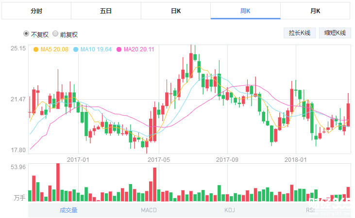 山東藥玻 山東藥玻