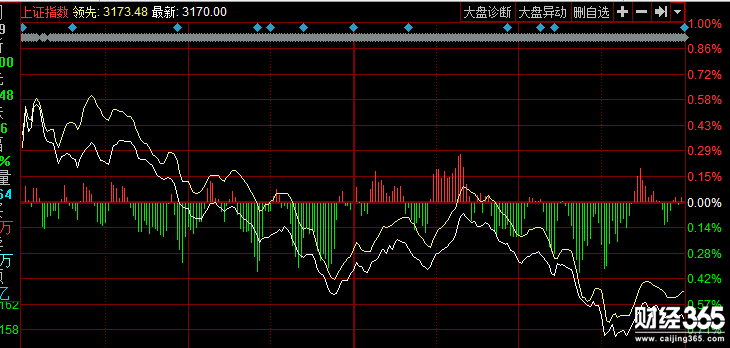 股票行情走勢圖