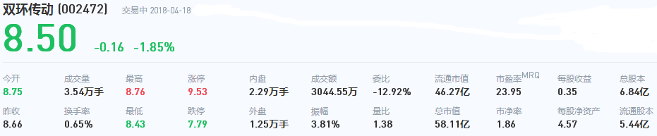 雙環傳動股票 雙環傳動股票