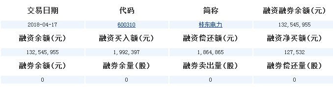 桂東電力(600310) 桂東電力(600310)