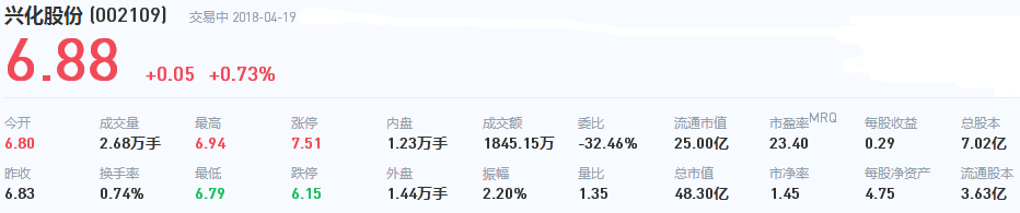 興化股份股票 興化股份股票