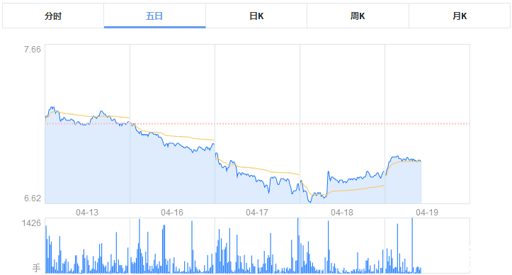 興化股份股票 興化股份股票