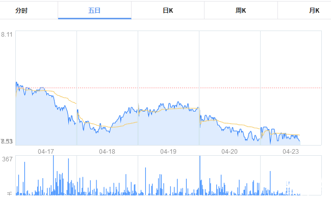 張家界股票 張家界股票