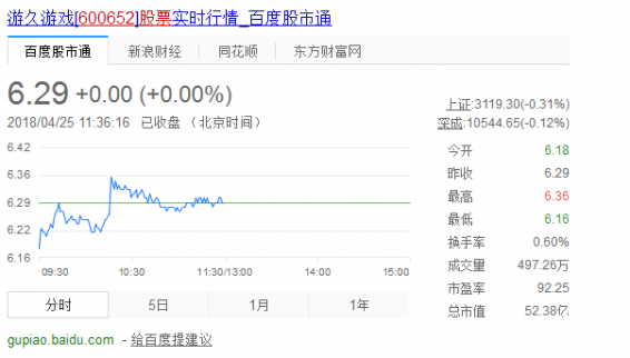 600652股票最新行情 游久游戲千股千評(píng)