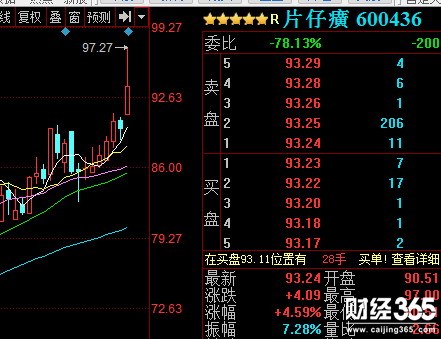 片仔癀走勢圖 片仔癀走勢圖
