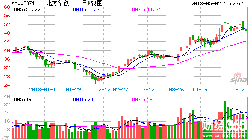 七星電子股票 七星電子股票
