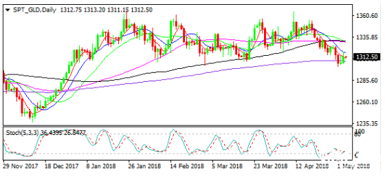 黃金價格走勢圖 黃金價格走勢圖