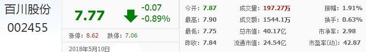 百川股份股票 百川股份股票