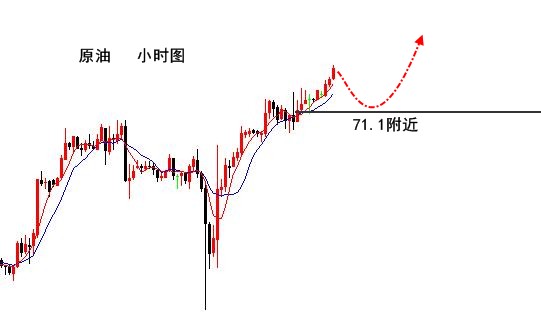 伯庸解盤:黃金關(guān)注強(qiáng)弱分水嶺1310一線,原油勿空! 伯庸解盤:黃金關(guān)注強(qiáng)弱分水嶺1310一線,原油勿空!