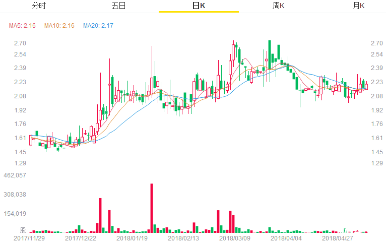 美國股票行情走勢圖 美國股票行情走勢圖