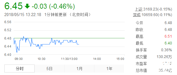 寶馨科技股票 寶馨科技股票