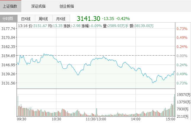 股票行情 股票行情