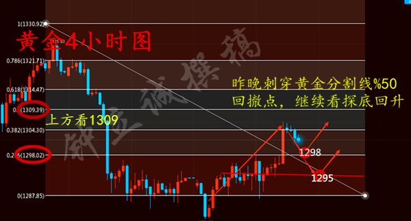 鐘立誠(chéng):地緣局勢(shì)助力黃金步步高升 5.25黃金操作策略 鐘立誠(chéng):地緣局勢(shì)助力黃金步步高升 5.25黃金操作策略