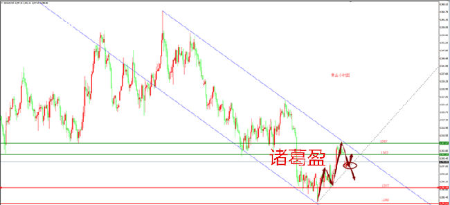 諸葛盈:5.29黃金反復如何操作?附行情走勢分析 諸葛盈:5.29黃金反復如何操作?附行情走勢分析